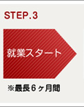 STEP3 就業スタート※最長6ヶ月間
