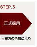 STEP5 正式採用※双方の合意により